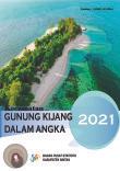 Gunung Kijang Subdistrict In Figures 2021