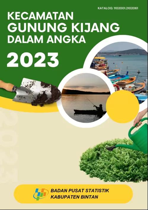 Gunung Kijang Subdistrict in Figures 2023